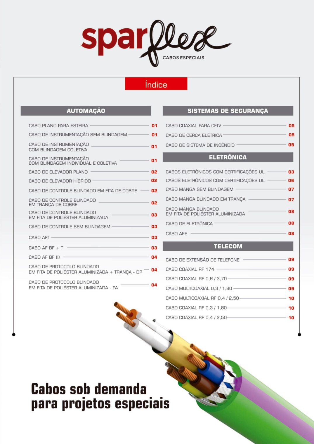 Catálogo Sparflex 2024 — página 3