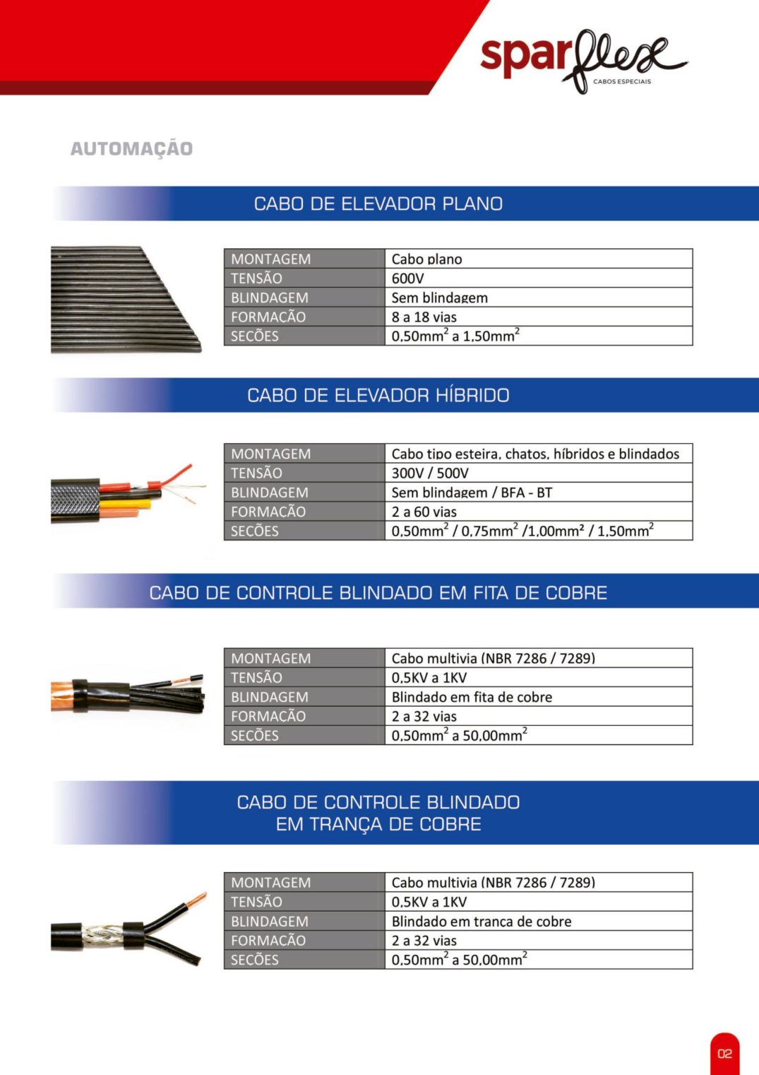 Catálogo Sparflex 2024 — página 5