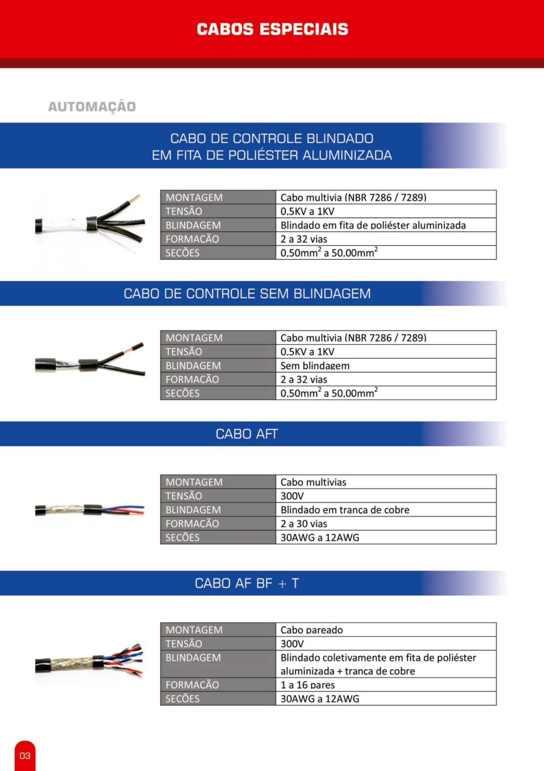 Catálogo Sparflex 2024 — página 6