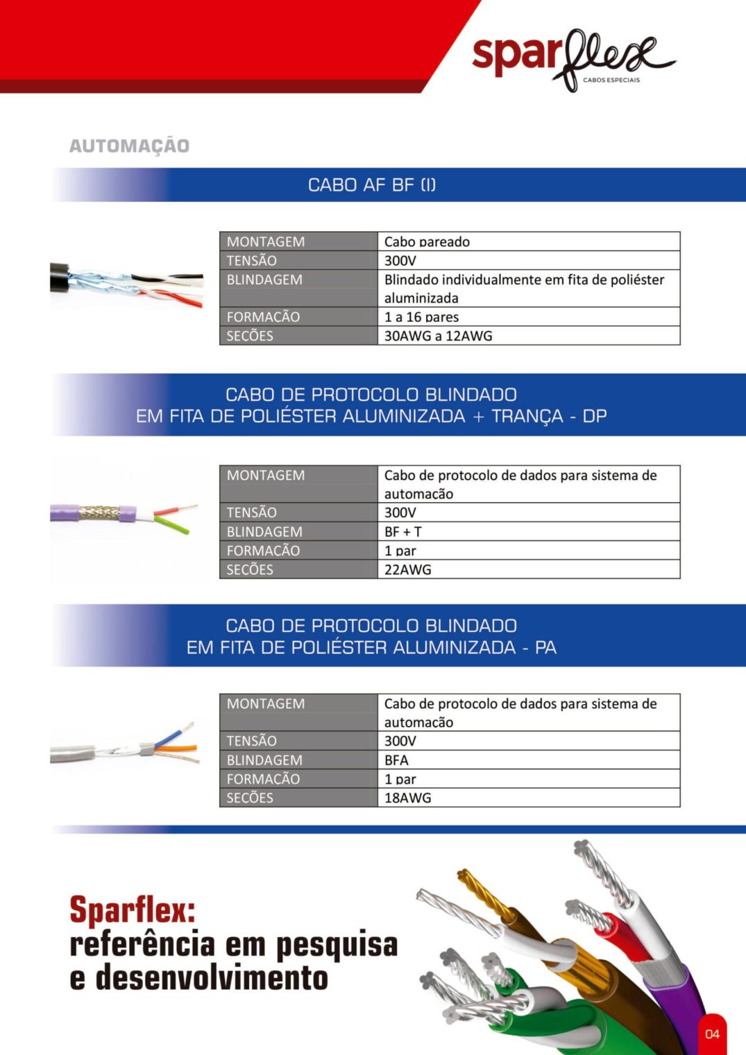Catálogo Sparflex 2024 — página 7