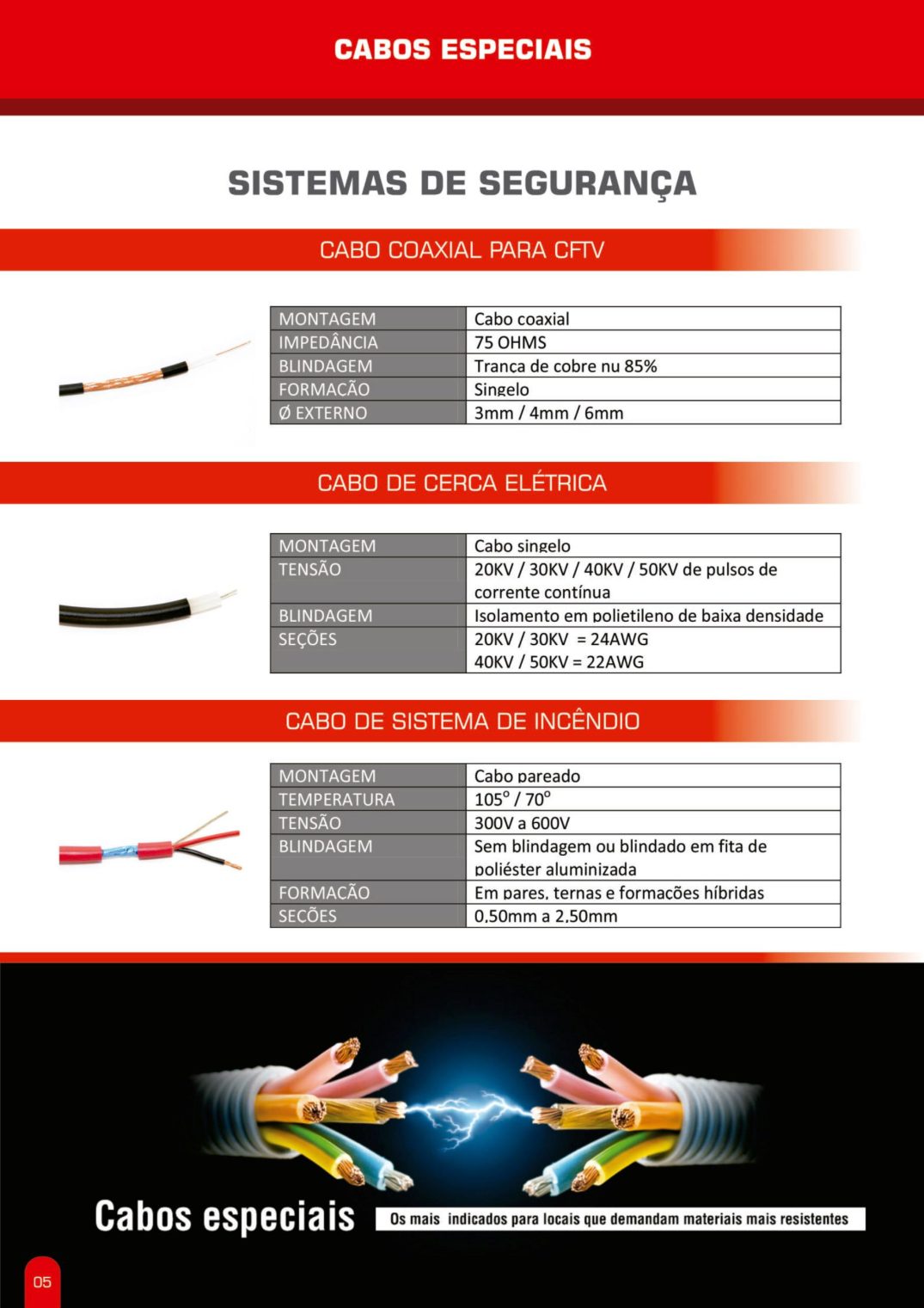 Catálogo Sparflex 2024 — página 8