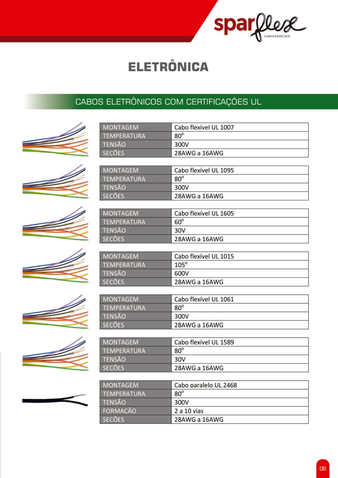 Catálogo Sparflex 2024 — página 9