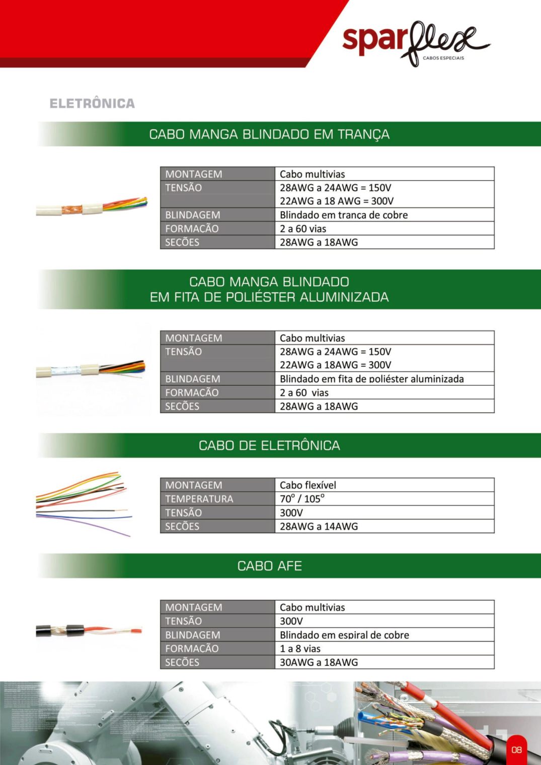 Catálogo Sparflex 2024 — página 11