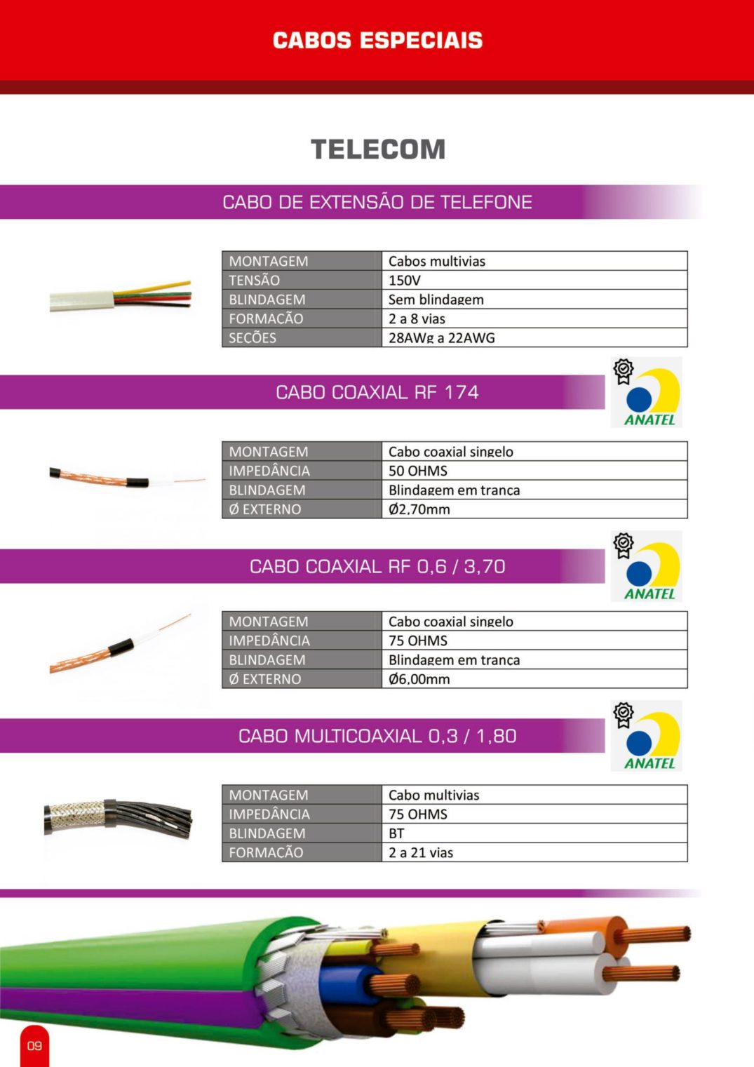 Catálogo Sparflex 2024 — página 12