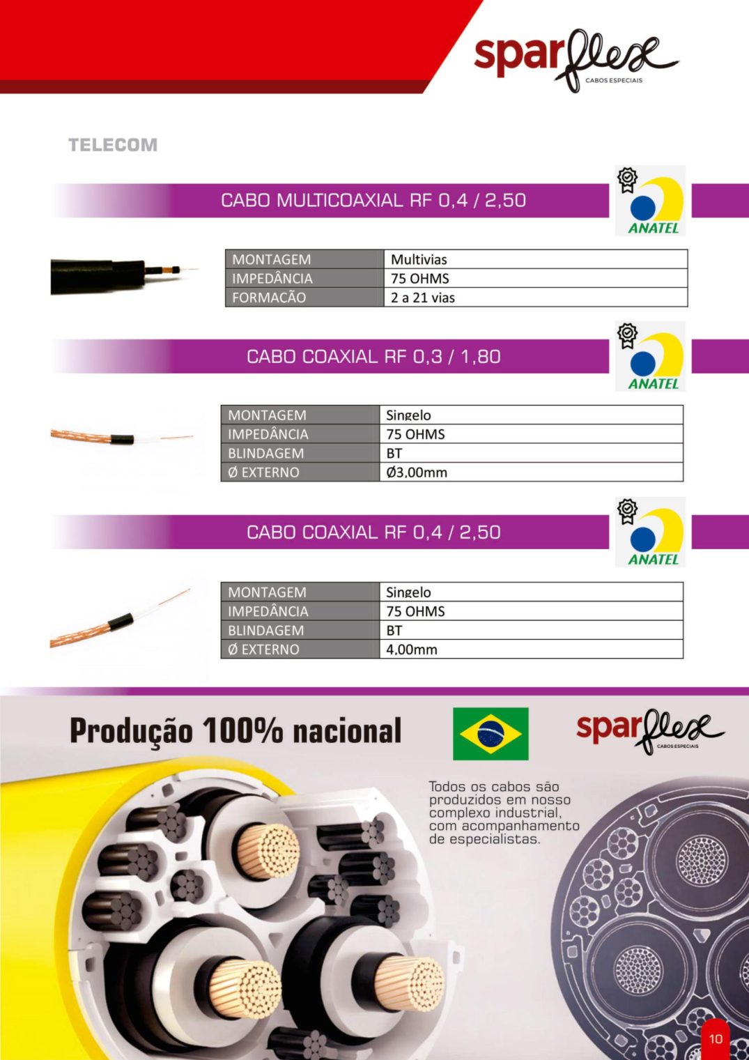 Catálogo Sparflex 2024 — página 13